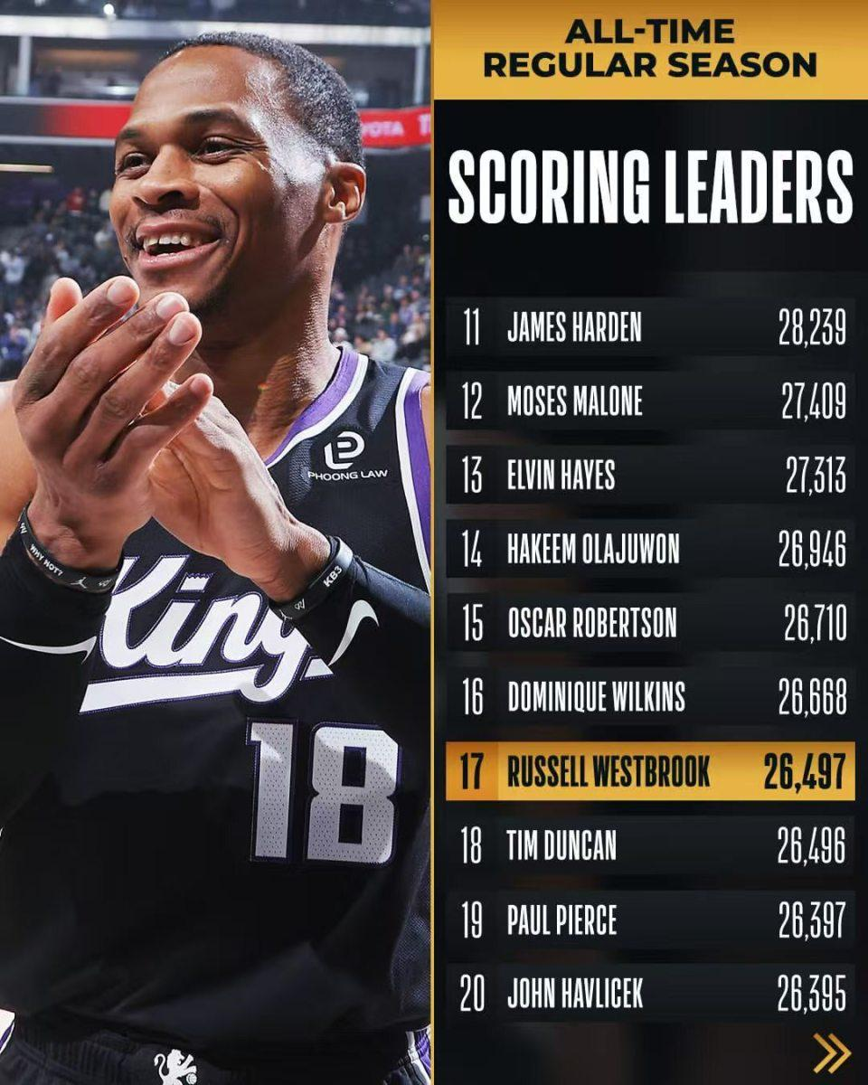 MK体育-威少12+9总分超邓肯迎里程悲 难阻火箭三核72分吞4连败